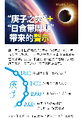 (2020年07月18日)  手机图片和彩信：“庚子之灾”迭加“日食带周期”带来的警示